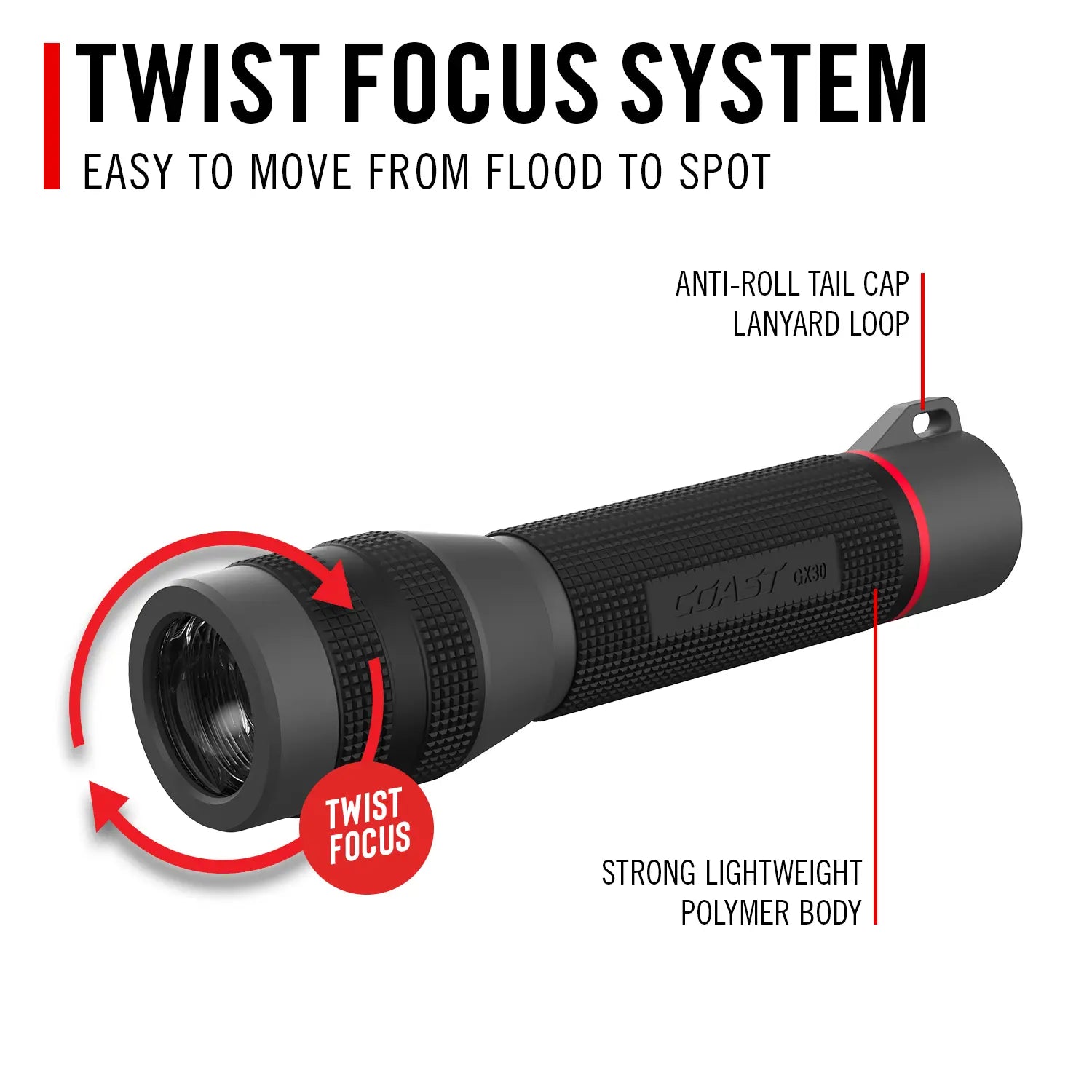 GX30 TASCHENLAMPE IPX67 und 2300 Lumen