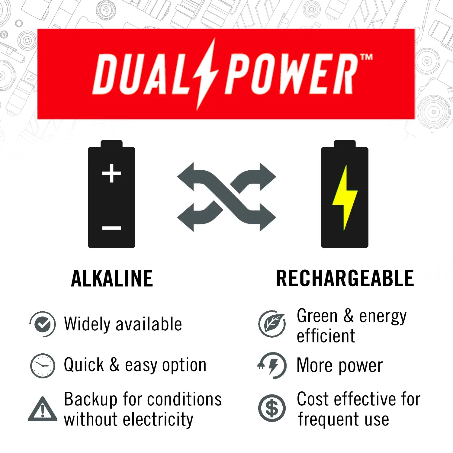GX30 TASCHENLAMPE IPX67 und 2300 Lumen