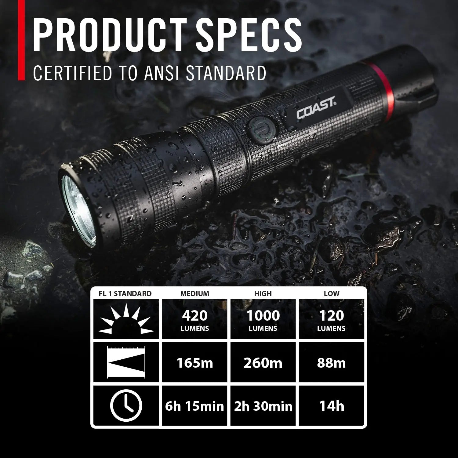 COAST G60R LED Taschenlampe mit ANSI FL1 zertifizierten Leistungsdaten, bis zu 1000 Lumen Lichtleistung, 260 Meter Leuchtweite und drei Leuchtstufen für Outdoor, Feuerwehr, Rettungsdienst, Security und professionelle Einsätze.
