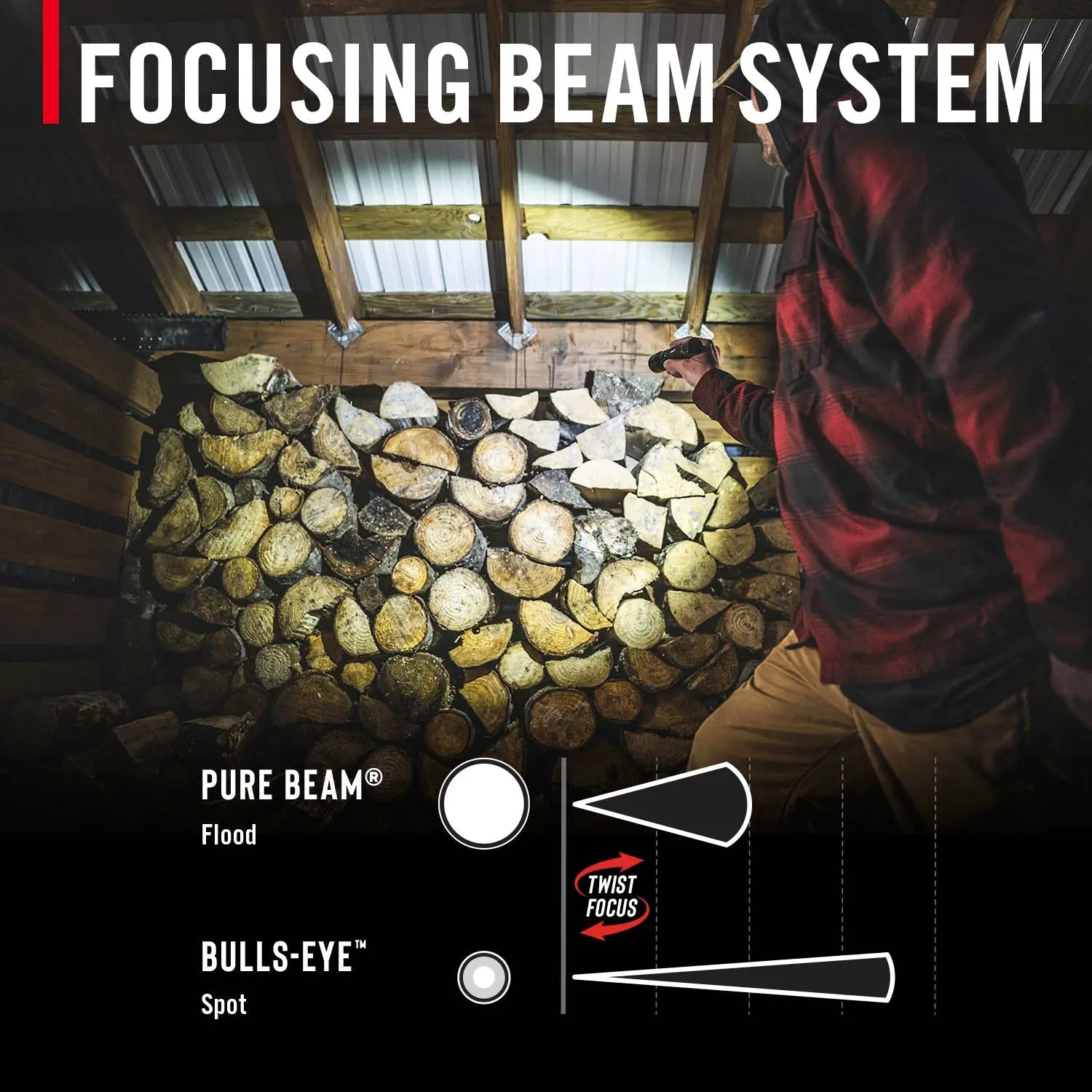 COAST G60R LED Taschenlampe mit Pure Beam Optik und Twist Focus System zur stufenlosen Anpassung von Flutlicht (Flood Beam) auf fokussierten Spotstrahl, ideal für Outdoor, Camping, Feuerwehr, Rettungsdienst, Security und professionelle Einsätze.