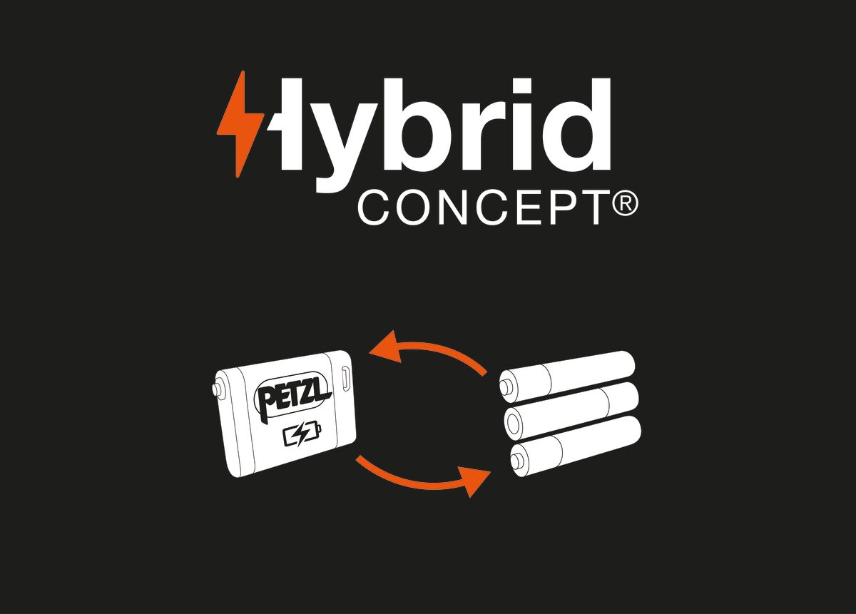 Petzl PIXA®